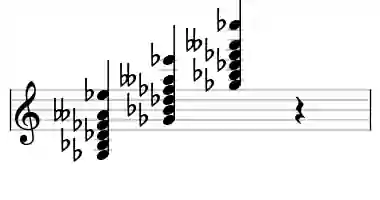 Sheet music of Gb 13b9 in three octaves
